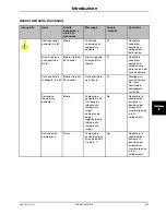 Preview for 365 page of Stryker Altrix 8001 Operation Manual