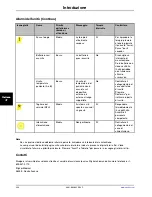 Preview for 366 page of Stryker Altrix 8001 Operation Manual