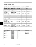 Preview for 396 page of Stryker Altrix 8001 Operation Manual