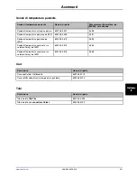 Preview for 397 page of Stryker Altrix 8001 Operation Manual