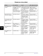 Preview for 398 page of Stryker Altrix 8001 Operation Manual