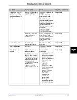 Preview for 399 page of Stryker Altrix 8001 Operation Manual