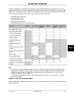 Preview for 401 page of Stryker Altrix 8001 Operation Manual