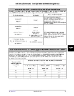 Preview for 405 page of Stryker Altrix 8001 Operation Manual