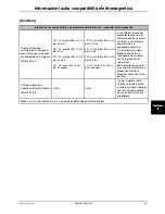 Preview for 407 page of Stryker Altrix 8001 Operation Manual