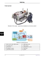 Preview for 428 page of Stryker Altrix 8001 Operation Manual