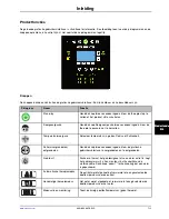 Preview for 429 page of Stryker Altrix 8001 Operation Manual