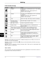 Preview for 430 page of Stryker Altrix 8001 Operation Manual