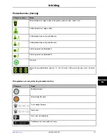 Preview for 431 page of Stryker Altrix 8001 Operation Manual