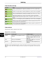 Preview for 432 page of Stryker Altrix 8001 Operation Manual