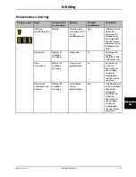 Preview for 433 page of Stryker Altrix 8001 Operation Manual