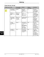 Preview for 434 page of Stryker Altrix 8001 Operation Manual