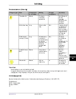 Preview for 435 page of Stryker Altrix 8001 Operation Manual