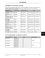 Preview for 465 page of Stryker Altrix 8001 Operation Manual