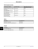 Preview for 466 page of Stryker Altrix 8001 Operation Manual