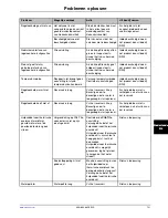 Preview for 467 page of Stryker Altrix 8001 Operation Manual