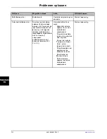 Preview for 468 page of Stryker Altrix 8001 Operation Manual