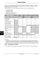 Preview for 470 page of Stryker Altrix 8001 Operation Manual