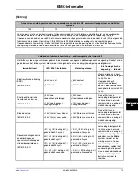 Preview for 475 page of Stryker Altrix 8001 Operation Manual