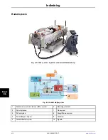 Preview for 496 page of Stryker Altrix 8001 Operation Manual