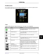 Preview for 497 page of Stryker Altrix 8001 Operation Manual