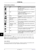 Preview for 498 page of Stryker Altrix 8001 Operation Manual