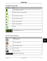 Preview for 499 page of Stryker Altrix 8001 Operation Manual