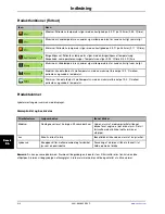 Preview for 500 page of Stryker Altrix 8001 Operation Manual