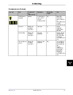 Preview for 501 page of Stryker Altrix 8001 Operation Manual