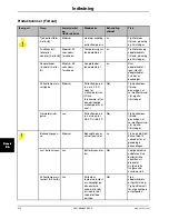 Preview for 502 page of Stryker Altrix 8001 Operation Manual