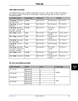 Preview for 531 page of Stryker Altrix 8001 Operation Manual