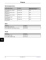 Preview for 532 page of Stryker Altrix 8001 Operation Manual