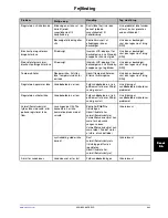 Preview for 533 page of Stryker Altrix 8001 Operation Manual