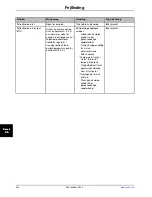 Preview for 534 page of Stryker Altrix 8001 Operation Manual