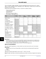 Preview for 536 page of Stryker Altrix 8001 Operation Manual