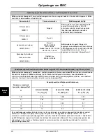 Preview for 540 page of Stryker Altrix 8001 Operation Manual