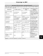 Preview for 541 page of Stryker Altrix 8001 Operation Manual