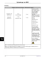 Preview for 542 page of Stryker Altrix 8001 Operation Manual