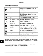 Preview for 562 page of Stryker Altrix 8001 Operation Manual