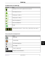 Preview for 563 page of Stryker Altrix 8001 Operation Manual