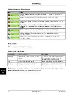 Preview for 564 page of Stryker Altrix 8001 Operation Manual