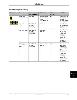 Preview for 565 page of Stryker Altrix 8001 Operation Manual