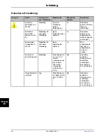 Preview for 566 page of Stryker Altrix 8001 Operation Manual