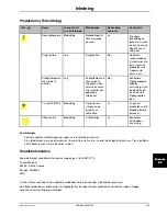 Preview for 567 page of Stryker Altrix 8001 Operation Manual