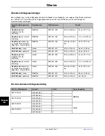 Preview for 596 page of Stryker Altrix 8001 Operation Manual