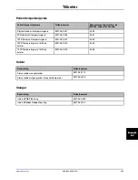 Preview for 597 page of Stryker Altrix 8001 Operation Manual