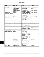 Preview for 598 page of Stryker Altrix 8001 Operation Manual