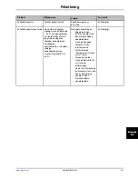 Preview for 599 page of Stryker Altrix 8001 Operation Manual