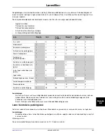 Preview for 601 page of Stryker Altrix 8001 Operation Manual