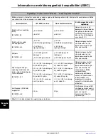 Preview for 606 page of Stryker Altrix 8001 Operation Manual